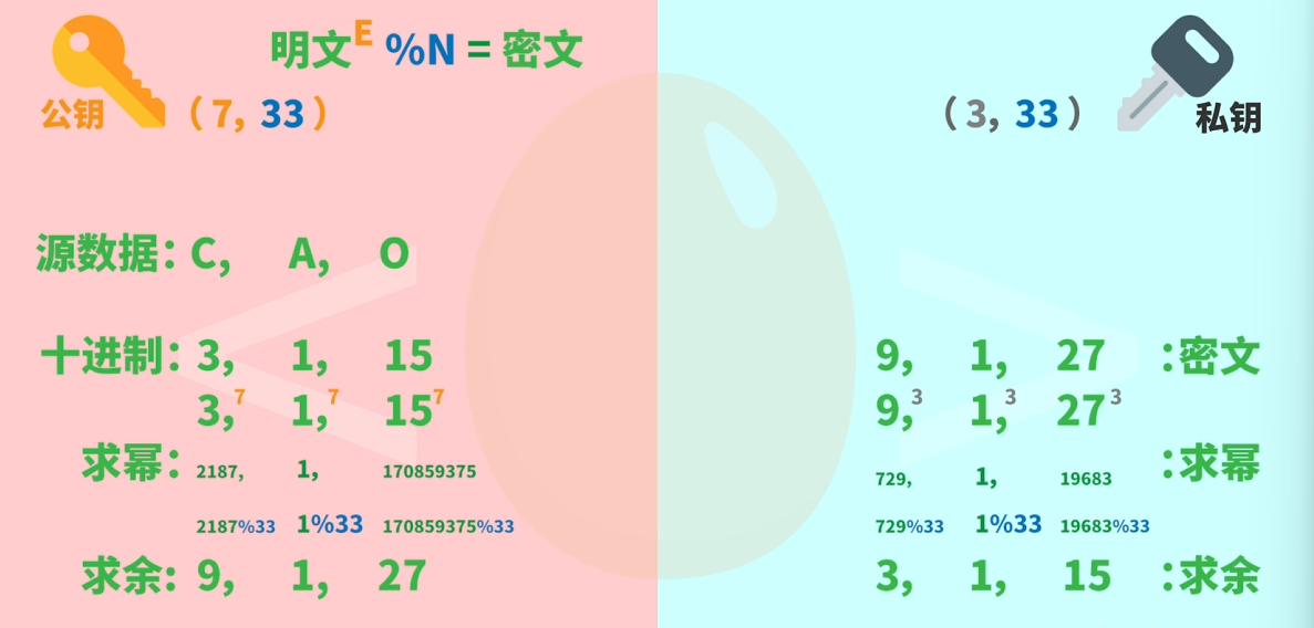 333
